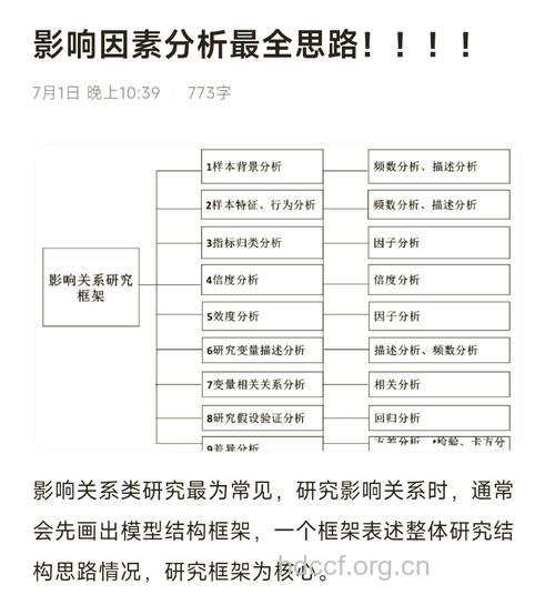 影响性质量的因素有哪些