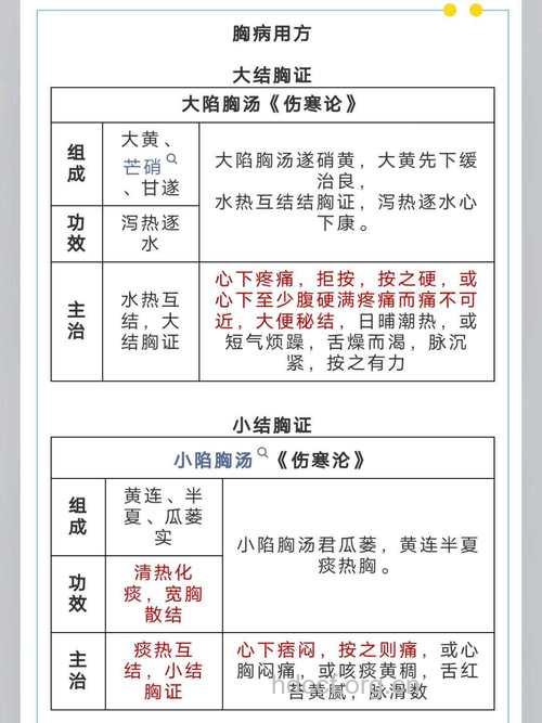 枳实薤白桂枝汤的组成及作用