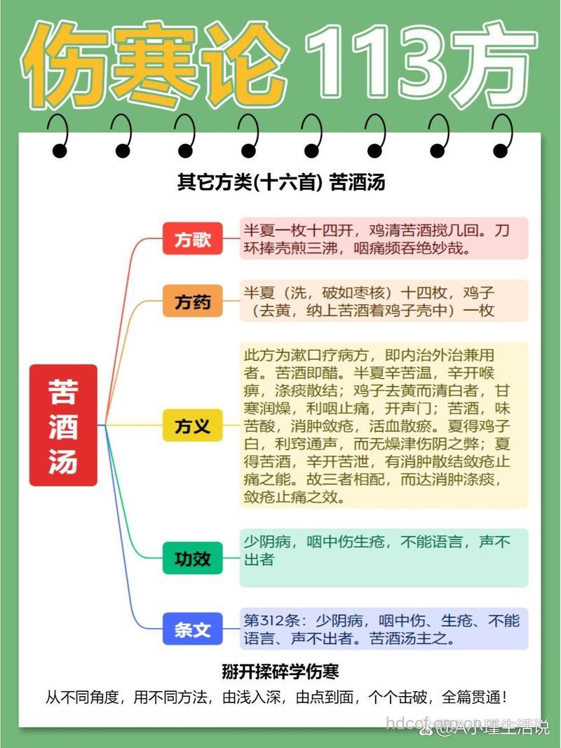 苦酒汤方的组成及作用
