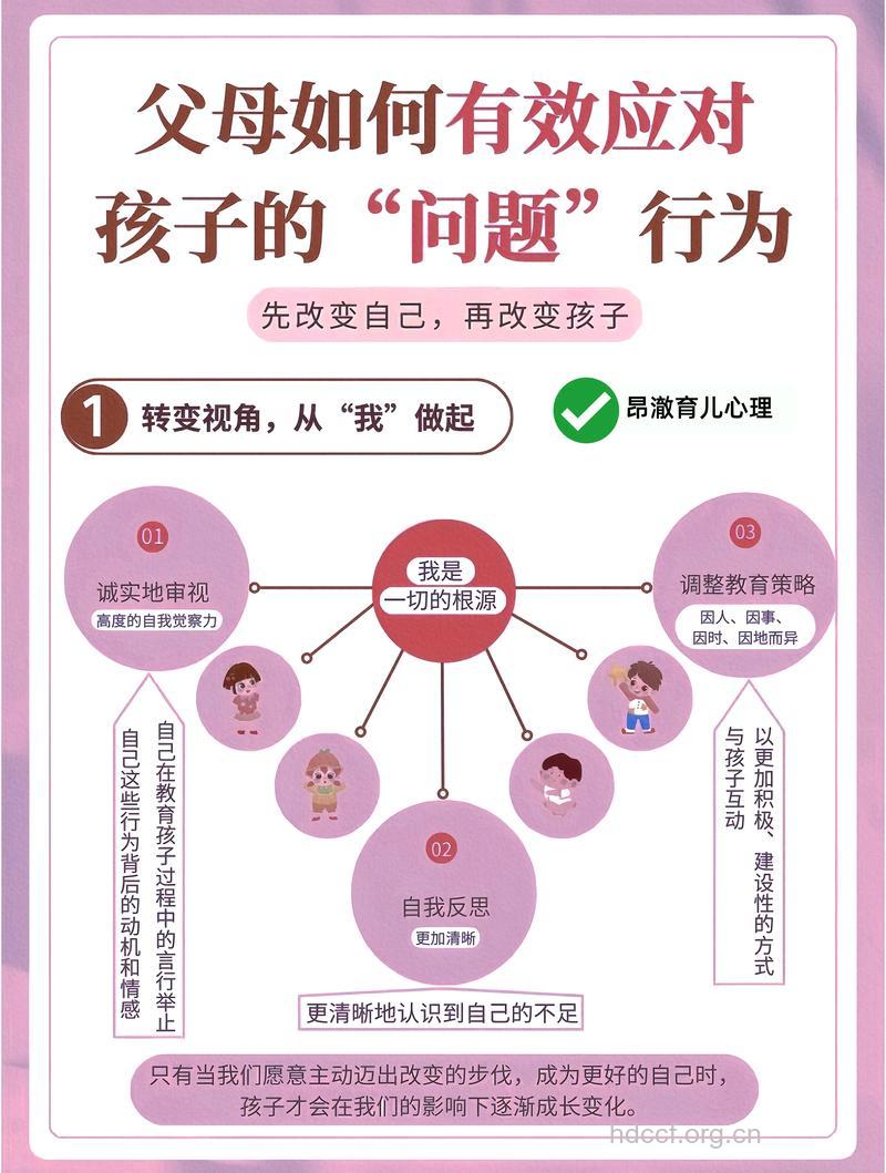 家长怎样对待孩子的性好奇心理