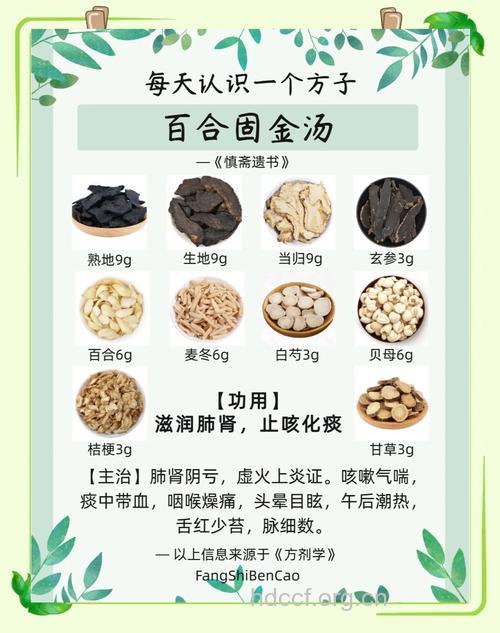 百合固金汤的组成及作用