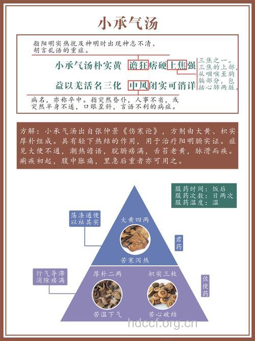 小承气汤的组成及作用