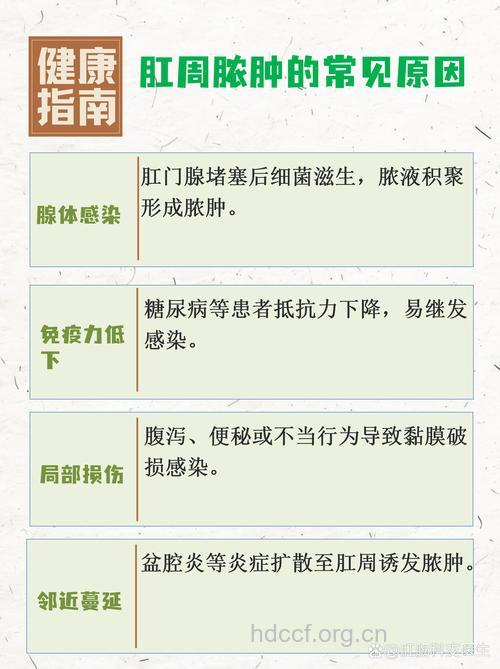 肛周流脓的原因是什么