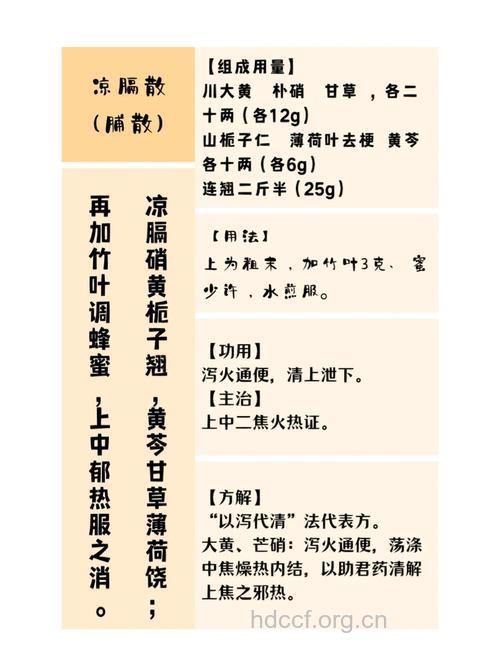 凉膈散的组成及作用