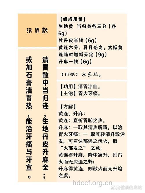 清胃散的组成及作用