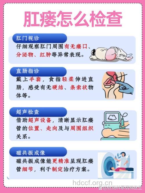 现代医学介绍肛瘘形成的原因