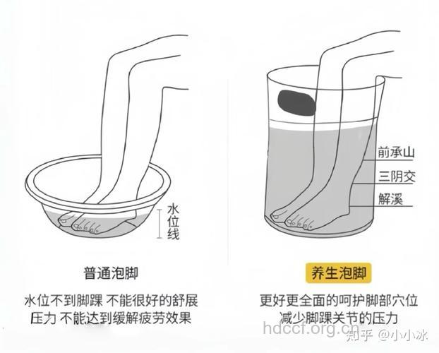 正确洗脚可防糖尿病足