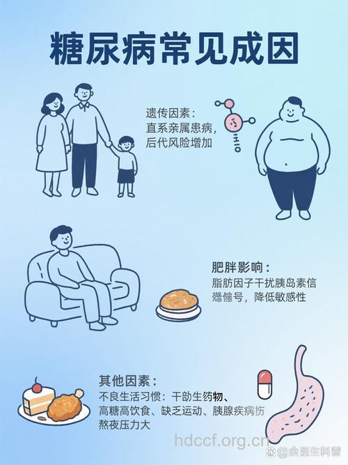 糖尿病患者的生活