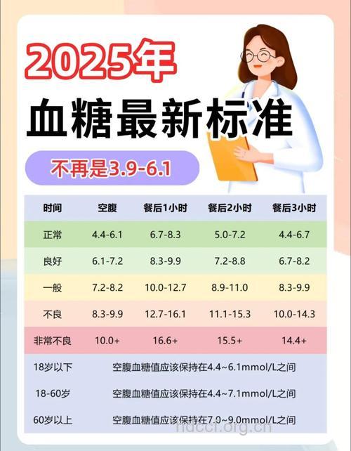 检查血糖很重要