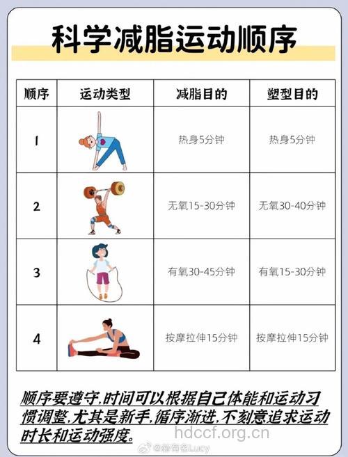 教你运动强度怎么计算