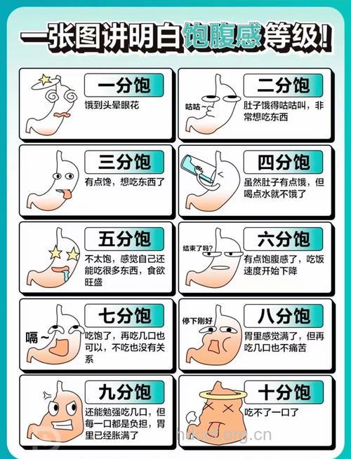 怎样解决吃不饱的问题?