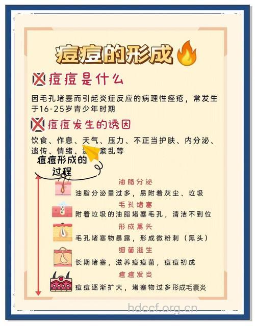 错误战痘认识十二条