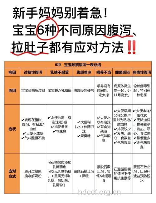 宝宝春季腹泻原因及如何治疗