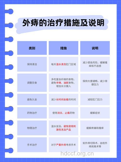 外痔患者要注意哪些呢