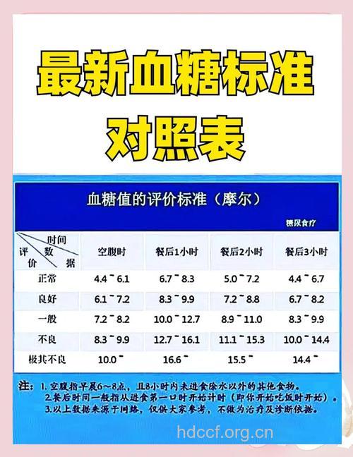 血糖检测的3个重要指标