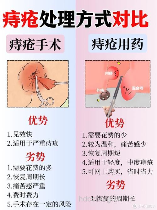 得了痔疮该如何护理