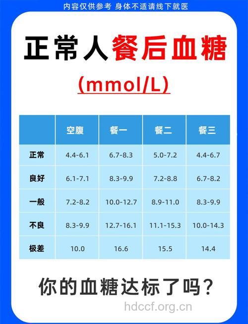 空腹血糖正常却患了糖尿病