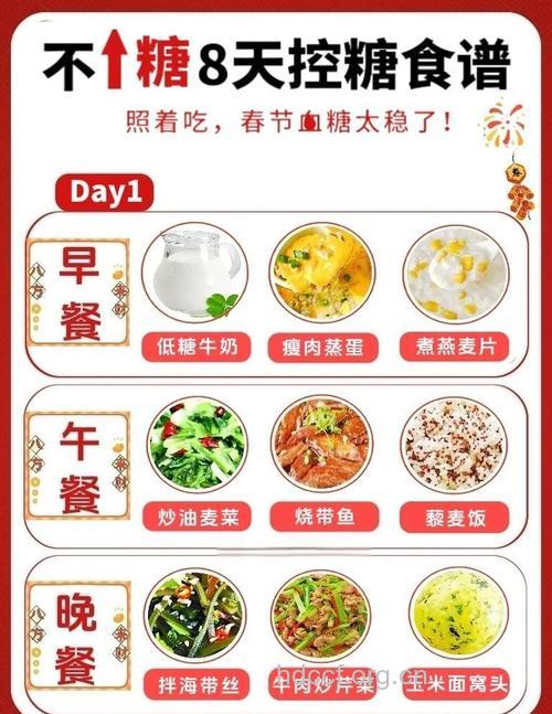 糖尿病患者过年四忌
