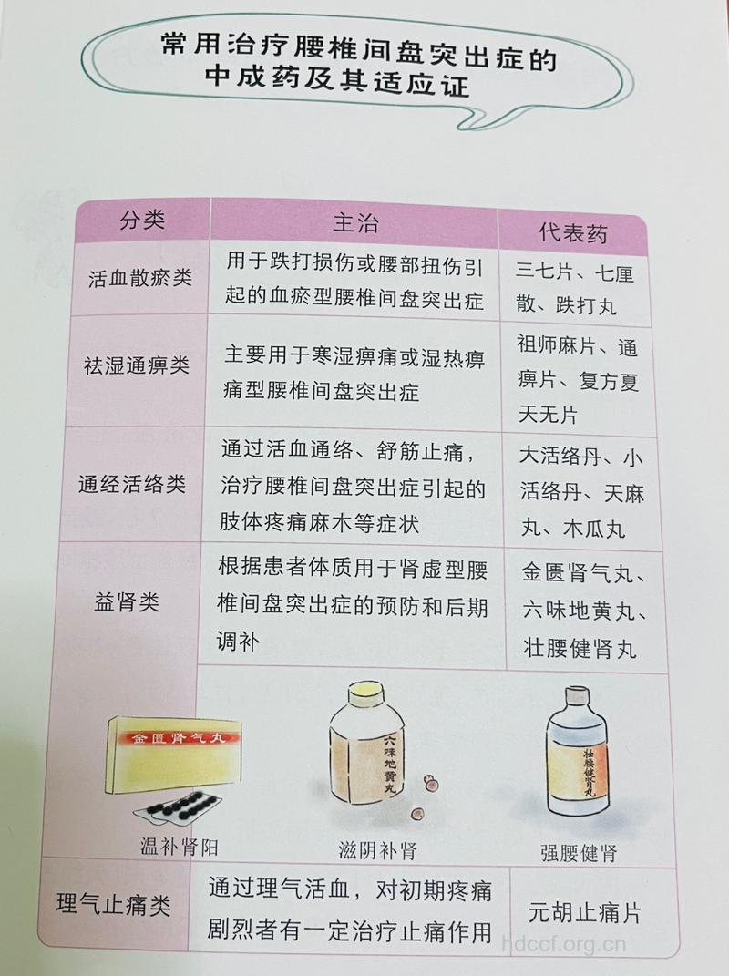 中医分型辨治腰椎病