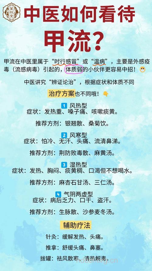 质疑:中医如何治疗甲流H1N1?