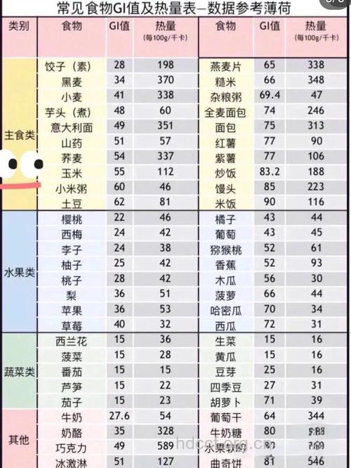 食物的升糖指数值得关注