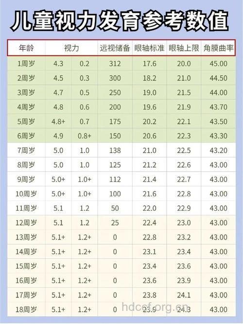 容易得近视眼的4类儿童