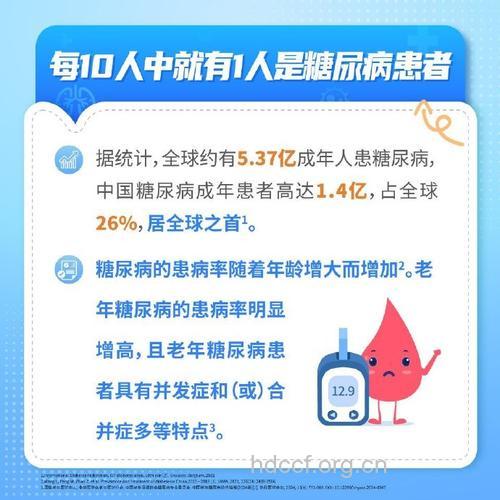 为何糖尿病青睐白领阶层