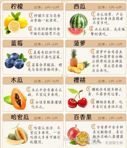 春季不能吃哪些水果？