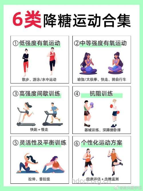 有多少运动可以降血糖?