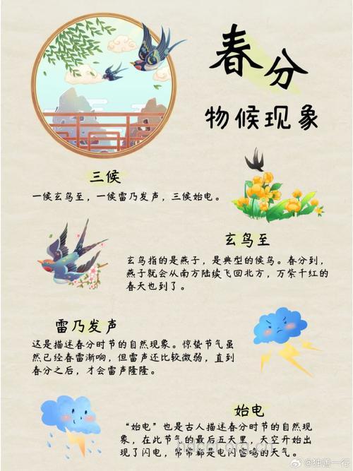 春分的气候特点