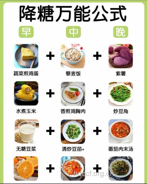 降血糖如何“治补药食一体”！