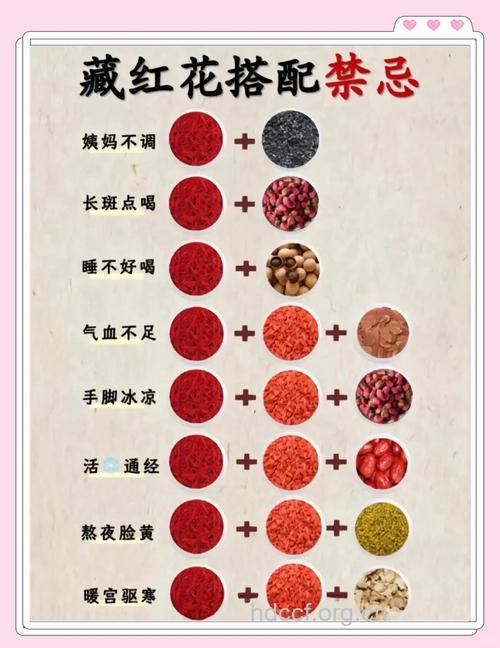 盘点喝藏红花的4个注意事项