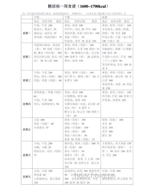 糖尿病足患者吃什么好