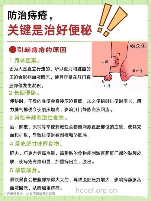 哪些人群易患上痔疮