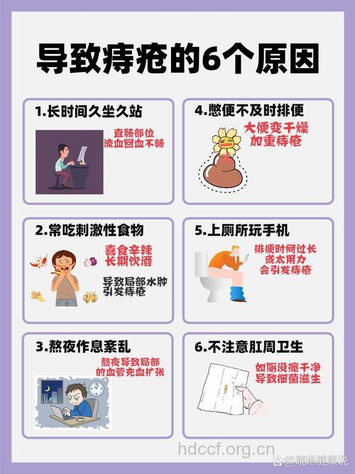 引发痔疮有哪些常见病因