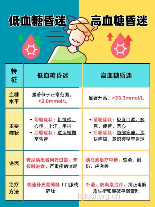 糖尿病患者昏迷的原因有哪些