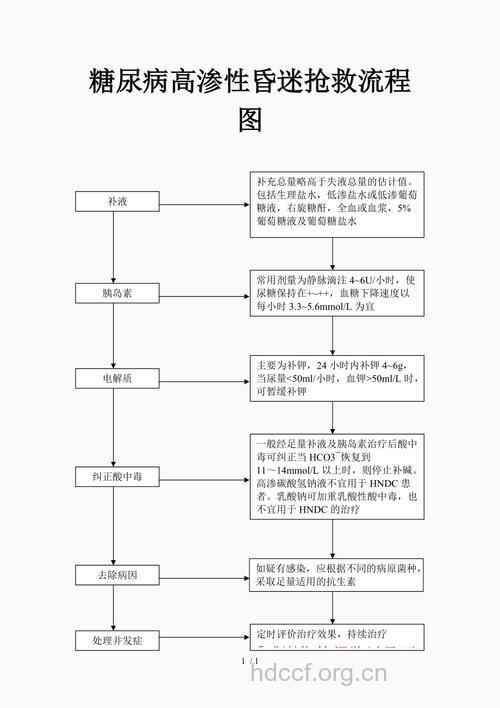 糖友高渗性昏迷怎么预防?