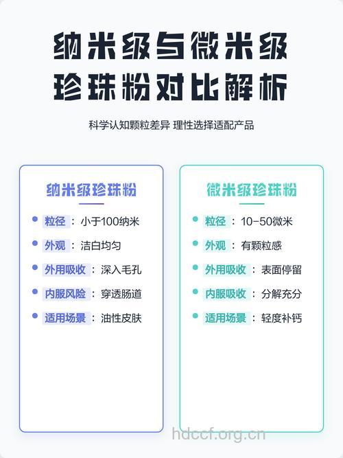 纳米珍珠粉是什么 如何鉴别纳米珍珠粉