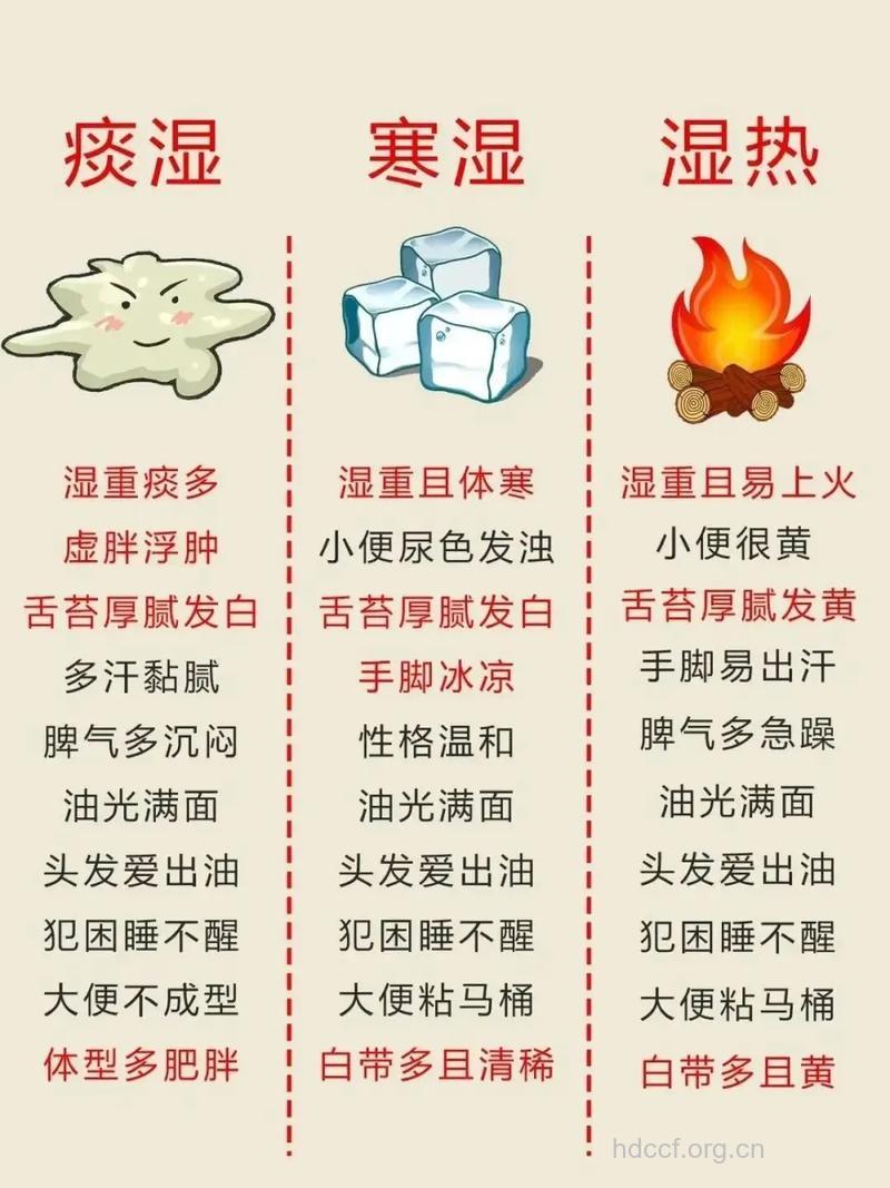 燥热体质容易长痘痘吗
