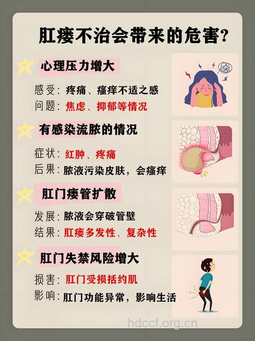 肛瘘的起因是那些呢