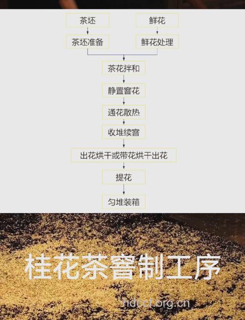 桂花茶的做法【图】