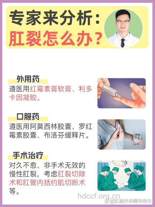 肛裂和肛管损伤有哪些诊断方法