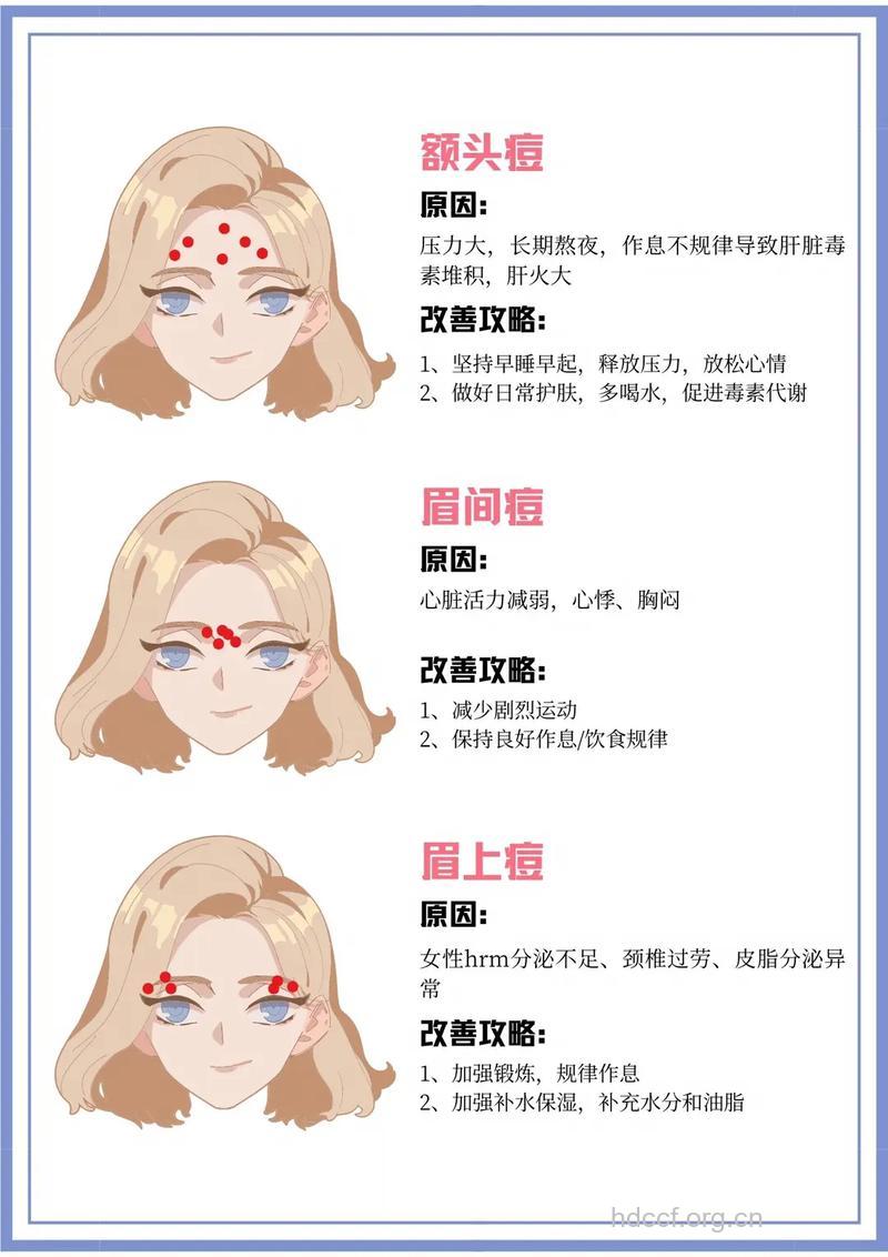 有哪些治疗鬓角长痘方法