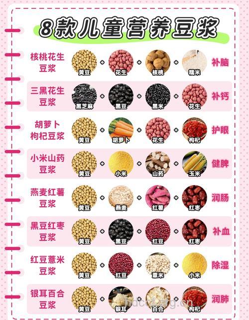 豆浆要怎么喝最健康?