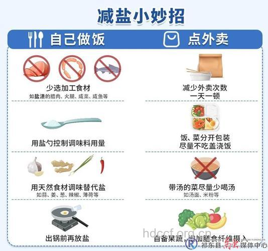 肾病患者不可多吃盐