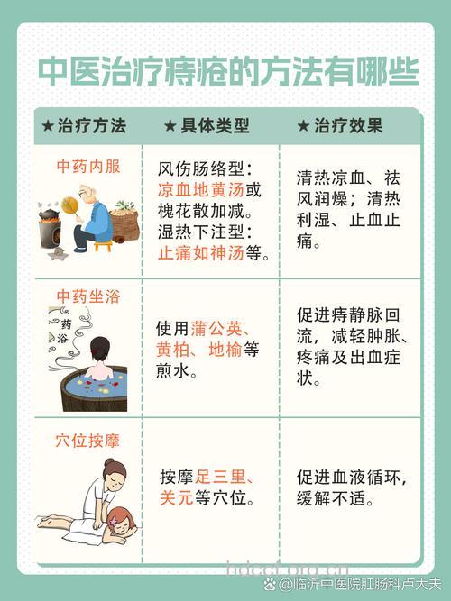 看中医如何治服痔疮顽疾