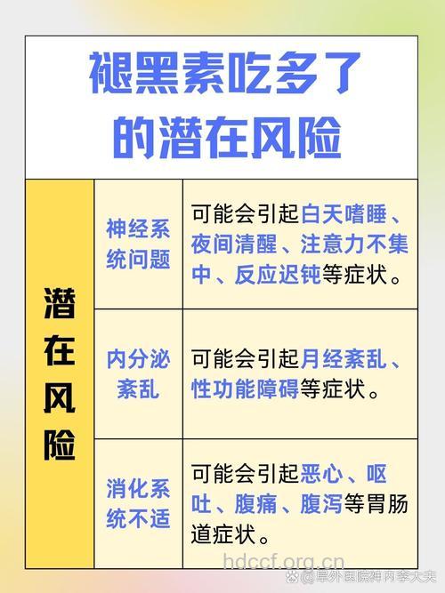 孕妇可以吃褪黑素吗?