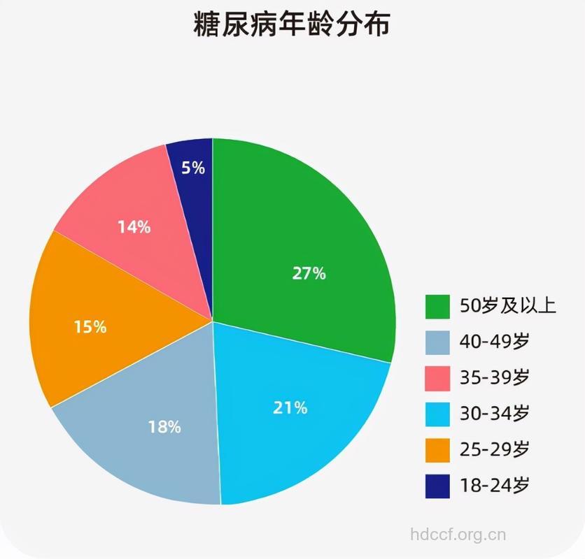 糖尿病肾病的贫富分布