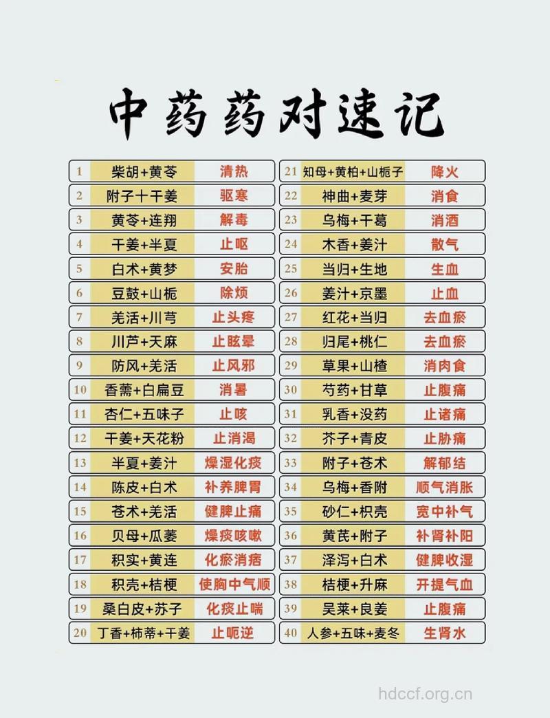 药食也会相克 你不得不知的中药常识