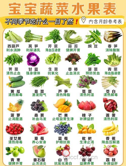 蔬菜水果的饮食原则